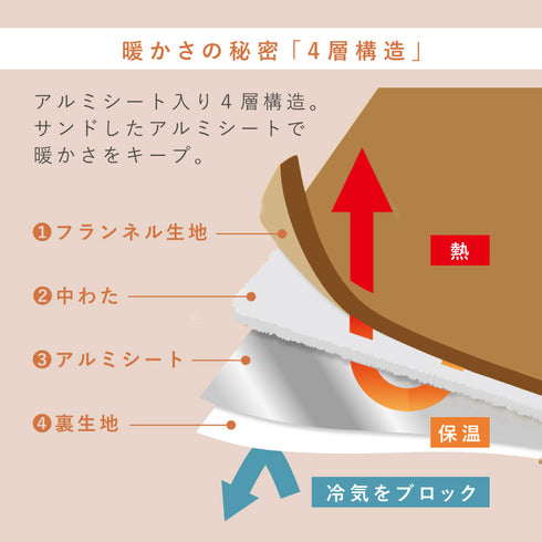 アルミシート入りあったかキルト敷パッド シングルロング.|s3